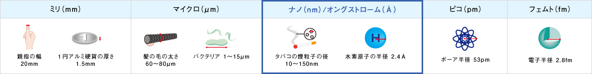 画像：当社のフィールド