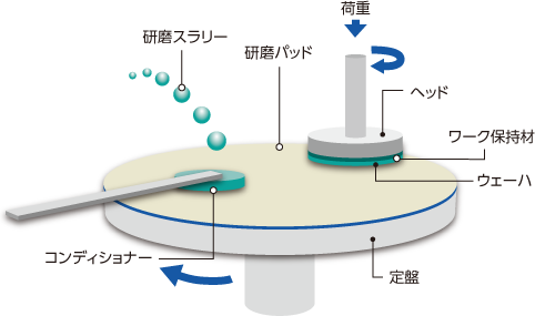 イメージ画像