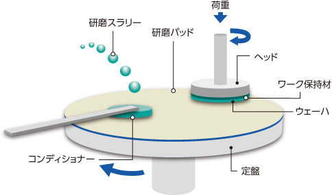 イメージ画像