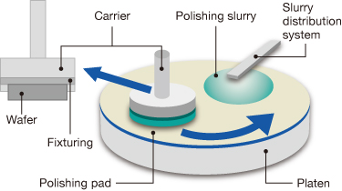 image：Silicon wafers