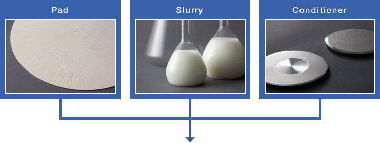 Pad, Slurry, Conditioner